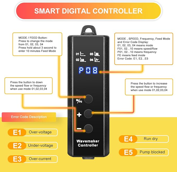 1050GPH Aquarium Wave Maker with Controller Mini DC12V 6W Powerhead with Magnetic Mounting, Nano Wavemaker for 10 to 50 Gallon thickness up to 8mm(1/4") Tank,-PawvioPets
