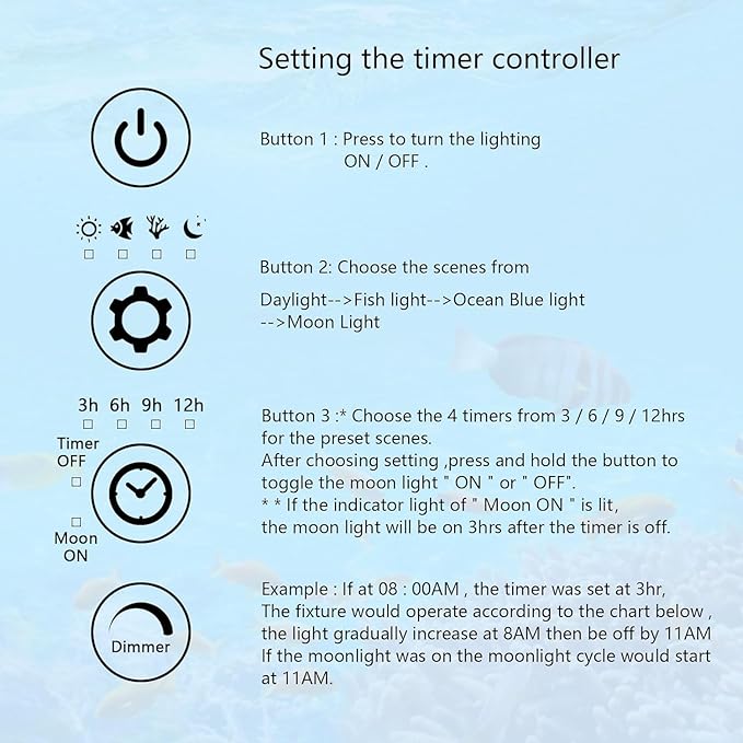 45W LED Aquarium Light for Plants,Full Spectrum Fish Tank Light with Timer,24/7 Lighting Cycle,Daylight Moonlight Mode Aquarium LED Light for 36 to 42 Inch Freshwater Planted Tank-PawvioPets