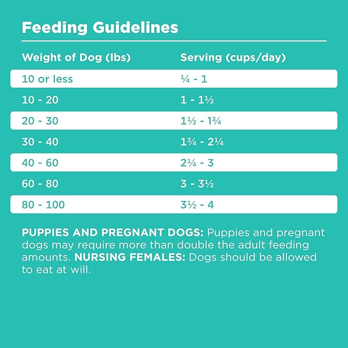 BIXBI Rawbble Dry Dog Food, Duck, 24 lbs - USA Made with Fresh Meat - No Meat Meal & No Corn, Soy or Wheat - Freeze Dried Raw Coated Dog Food - Minimally Processed for Superior Digestibility-PawvioPets
