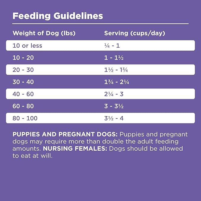 BIXBI Rawbble Dry Dog Food, Lamb, 4 lbs - USA Made with Fresh Meat - No Meat Meal & No Corn, Soy or Wheat - Freeze Dried Raw Coated Dog Food - Minimally Processed for Superior Digestibility-PawvioPets