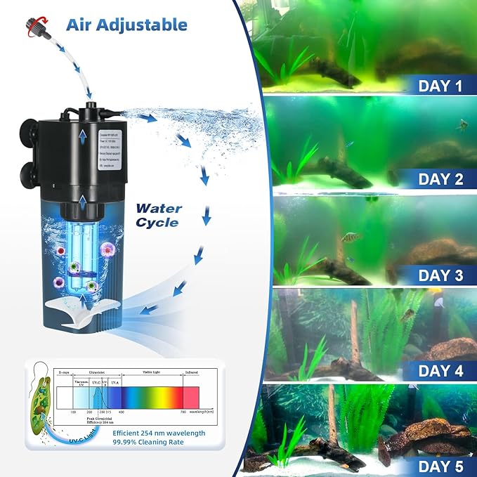 Aquarium U-V Filter for 10-40 gal, 132 GPH Swirl Turbo Design Submersible Internal Turtle Fish Tank Filter w/Timer, Quiet Power Pump Air Supply Green Clean Machine Saltwater Freshwater Green Killing-PawvioPets