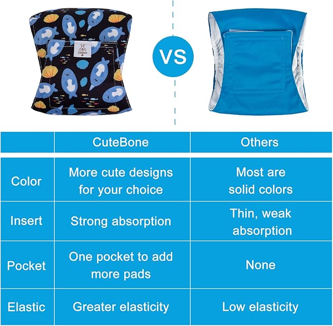 CuteBone Belly Band for Dogs Male Reusable Diapers Washable Wrap DM36M-PawvioPets