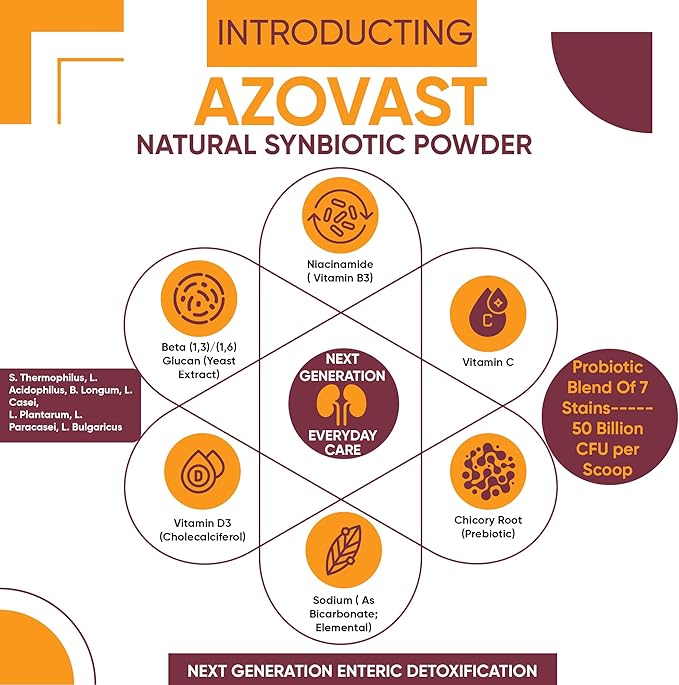 Azovast Powder Kidney Restores & Kidney Powder for Dogs & Cats, (4 Oz) - (175 Scoop/Jar) NO Refrigeration Required - Help Support Kidney Function & Manage Renal Toxins (Made in U.S.A) (4 Oz)-PawvioPets