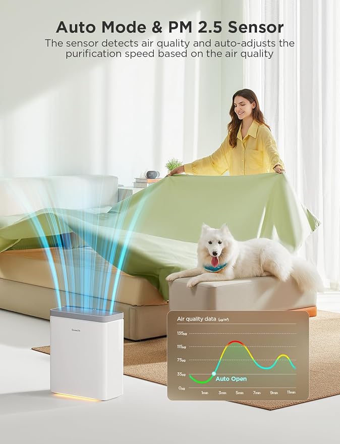 GoveeLife Smart Air Purifier for Home Large Rooms, Covers up to 1046 ft², PM2.5 Monitor, Sleep Mode, 3-in-1 Filter Air Purifier with App and Alexa Control for Pet Hair, Odors, Pollen and Smoke-PawvioPets