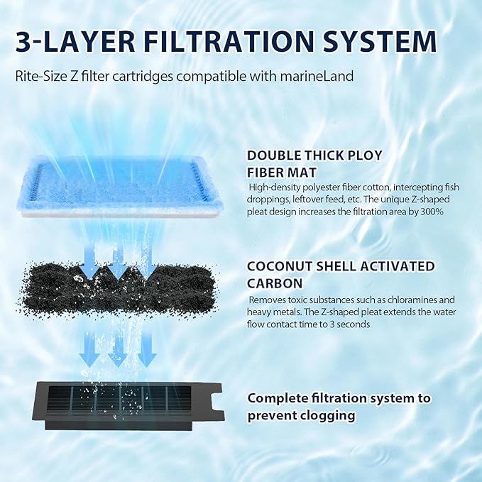 8 Pack Fish Tank Rite-Size Z Filter Cartridges Compatible with MarineLand Aquarium Eclipse Filtration Systems & Hidden Filtration System, and Fit for MarineLand Ailhouette & Portrait Filtration System-PawvioPets