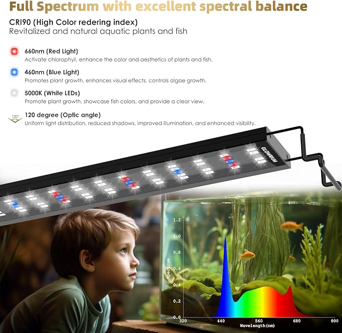 GLOWRIUM Aquarium Light, LED Full Spectrum Freshwater Fish Tank, infinitely dimmable, Fish Tank Light with auto-on/Off Timer (18-23 in)-PawvioPets