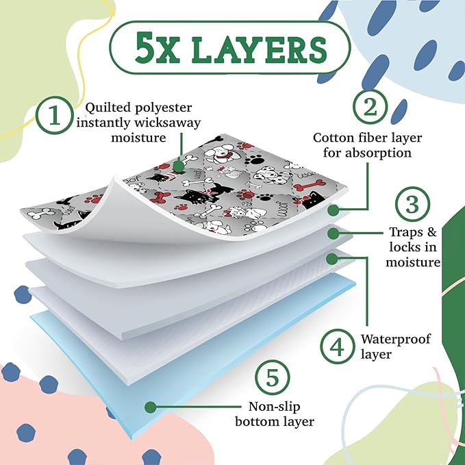 Caldwell's Pet Supply Co. 24x36 Washable Pee Pads for Dogs, Reusable Puppy Potty Mat, Whelping Rug, Waterproof Rug for Dog, Medium (Set of 2)-PawvioPets