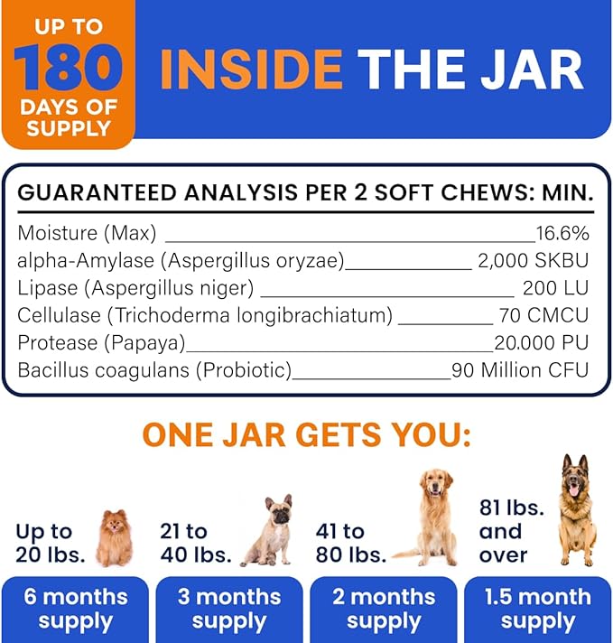 Bark&Spark Dog Probiotics & Digestive Enzymes (Gut Health) Allergy & Itchy Skin - Pet Diarrhea Gas Treatment Upset Stomach Relief, Digestion Health Prebiotic Supplement Tummy Treat (180Ct Chicken)-PawvioPets