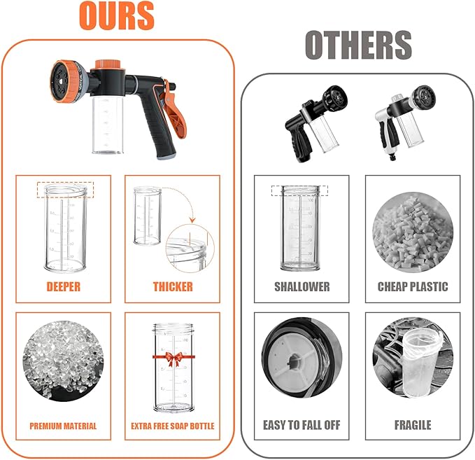 Dog Washing Hose Attachment for Pet Bathing with Black Shower Diverter, Pup Dog Wash Hose Nozzle Shampoo Sprayer for Indoor Outdoor Pet Shower, Dog Shower Attachment with Dog Brush-PawvioPets