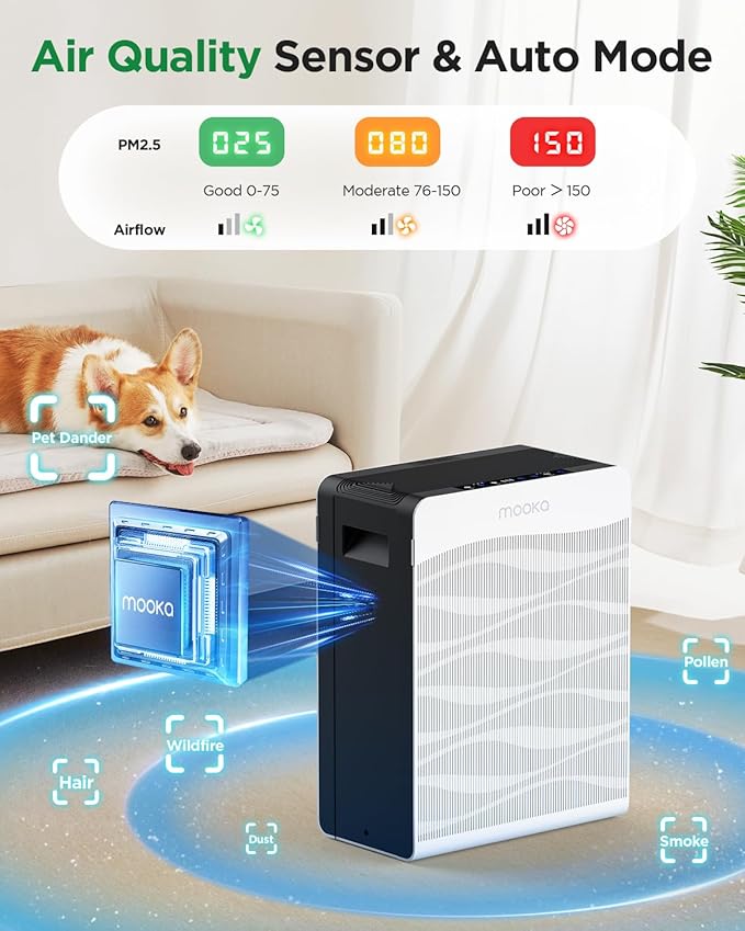 Air Purifier for Home Large Room 2800 Ft², MOOKA Double-Sided Air Purifiers for Home Pets with Washable Filters, PM 2.5 Air Quality Monitor, Air Filter Cleaner for Bedroom, Dorm Room, Office, C300-PawvioPets