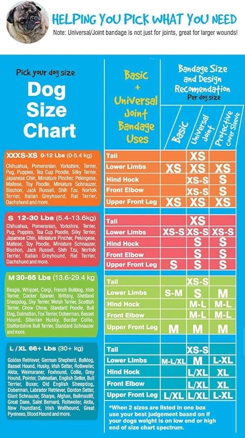 Basic Leg Bandages for Dogs, Cats Pets - First-Aid Non Adhesive Fur Friendly, Soft Stretch Wound Care, Hot Spots, Fungus, Adjustable Fastening Strap Value Pack (2XS/XS 20-Pack)-PawvioPets