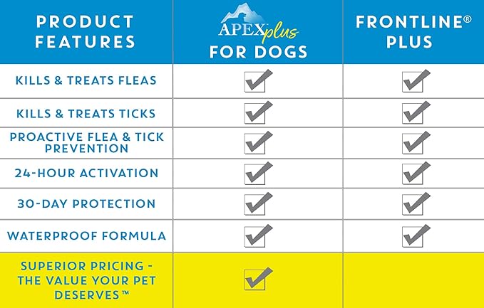 Apex Plus Flea and Tick Prevention for Dogs | Medium (23-44 lbs) | 3-Month Supply | Dog Flea and Tick Treatment | 24-Hour Activation, Waterproof, 30-Day Protection-PawvioPets