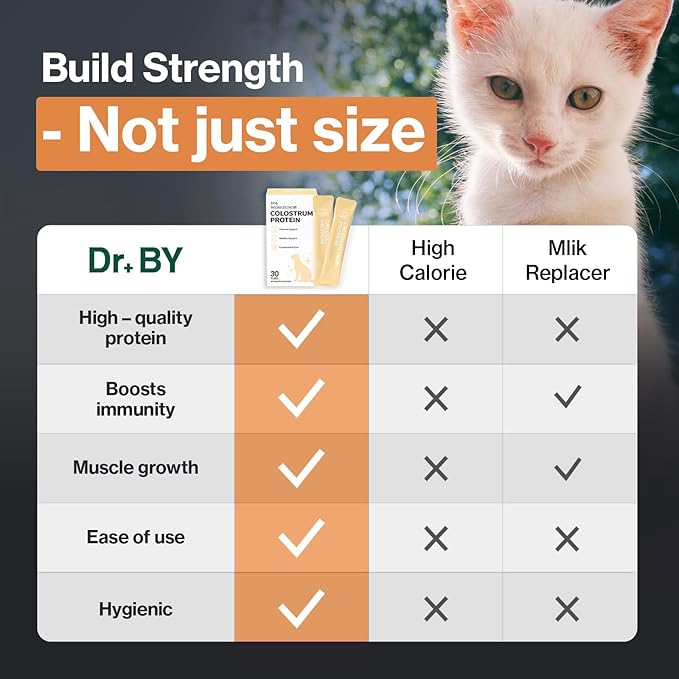 Dr.by Cat Colostrum Protein Cat Supplement Immune Support Muscle Growth, Gentle on Digestion for Kittens, Adult&Senior Cats with Goat Milk, Whey Protein Isolate, Colostrum Lickable Formula-PawvioPets