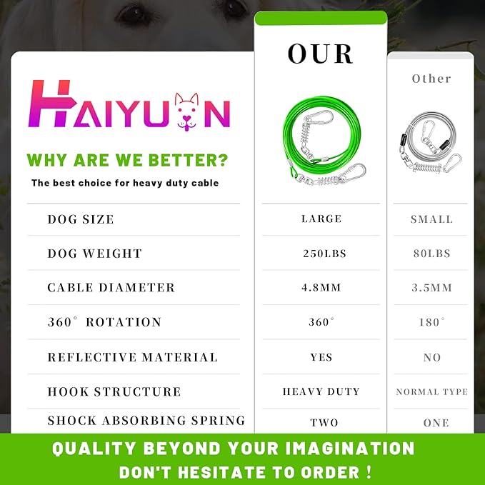 Dog Tie Out Cable - 10/15/20/25/30FT Heavy Duty for Large Dogs Up to 250LBS - Rosy Pink/Blue/Purple/Silver/Red/Green/Yellow-PawvioPets