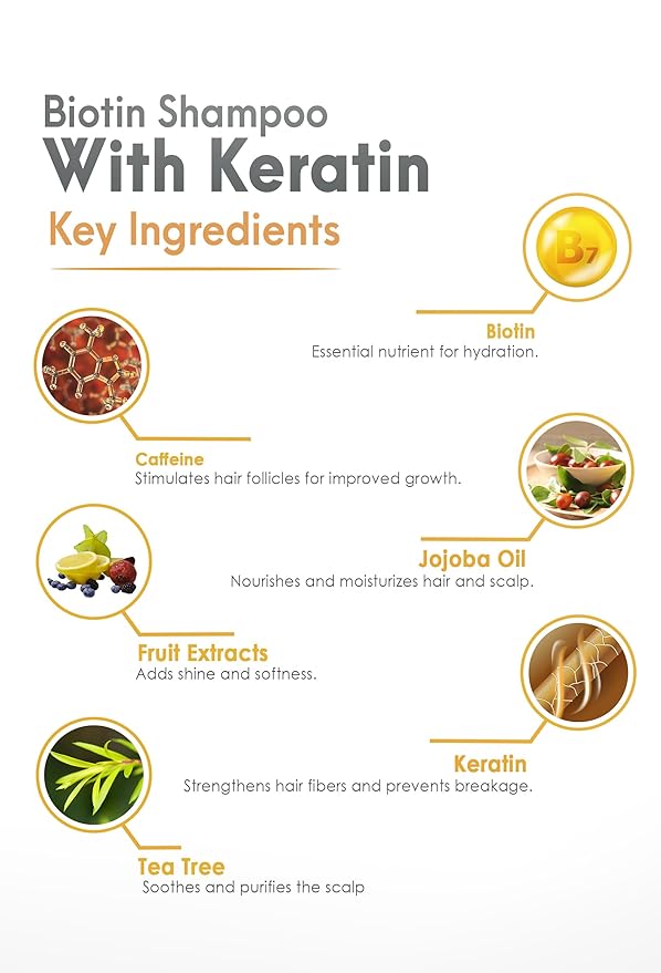 Biotin Shampoo with Keratin - Advanced Anti-Thinning, Hair Growth & Repair Formula - Soothes Scalp, with Tea Tree Oil & DHT Blockers - Strong, Healthy Hair for Men & Women - 16 fl oz-PawvioPets