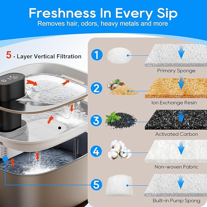 12 Set Cat Water Fountain Filter Replacements & Sponges for 135 fl oz/4L Pet Fountain Drink Machine Dog Water Fountain, YPD-C004P YPD-C004S Water for Cats Drinking Fountain Pump Replacement-PawvioPets