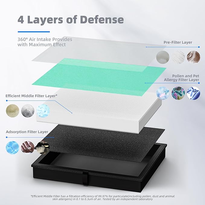 AROEVE MK04 Air Filter Replacement 4-in-1 Filter for Pollen Pet Dander Hair- Pet Dander Version(2 Pack)-PawvioPets