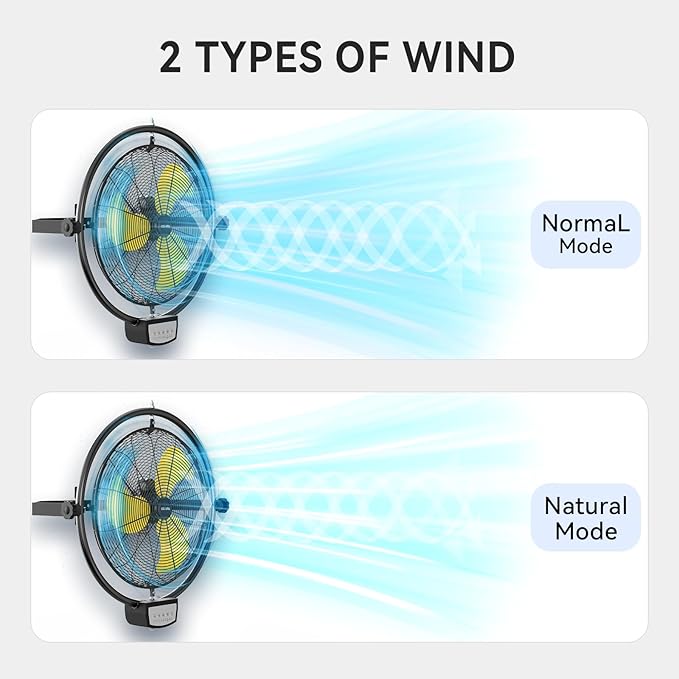 5100 CFM 20" Remote Control Wall Mount Fans, High Velocity 3-Speed Professional Oscillating Wall Fan with Timer, Heavy Duty Industrial Wall Fans for Patio, Commercial, Gazebo, and Garage, UL Listed-PawvioPets