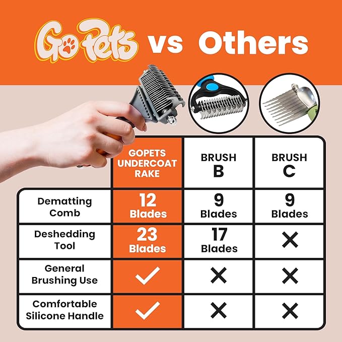 GoPets 2-Sided Dematting & Deshedding Comb for Dogs & Cats, Versatile Undercoat Detangler Brush for Shedding, Matted Hair & Fur Remover Tool, Stress-Free Pet Grooming Rake with Ergonomic Handle-PawvioPets
