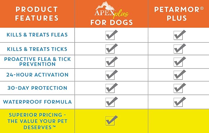 Apex Plus Flea and Tick Prevention for Dogs | Small (5-22 lbs) | 6-Month Supply | Dog Flea and Tick Treatment | 24-Hour Activation, Waterproof, 30-Day Protection-PawvioPets