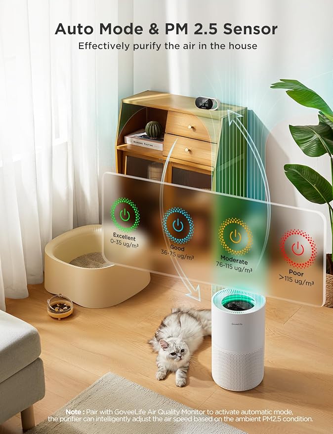 GoveeLife Air Purifiers for Home, Smart Air Purifier for Large Rooms with App & Alexa Control, Detachable Pre-filter, Covers up to 1162ft², Sleep Mode for Pet Hair, Pollen, Dust and Smoke-PawvioPets