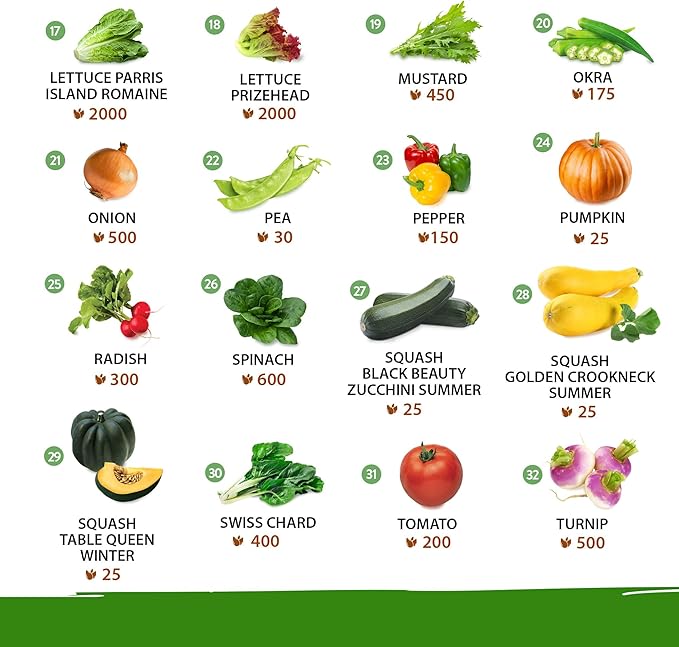 32 Heirloom Vegetable and Fruit Seeds for Planting - 16,000+ Seeds | Non-GMO Survival Seed Vault | High Germination | 32 Varieties of Vegetable Seeds for Your Home Survival Garden-PawvioPets