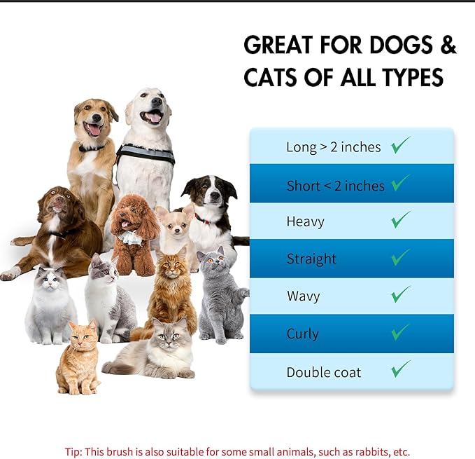 5 PCS Dog Grooming Brush Kit – Self Cleaning Slicker Brush for Shedding Short & Long Haired Dogs & Cats. Removes Loose Fur, Undercoat, Mats, Tangles. Suit for Small, Medium & Large Pets. Blue-PawvioPets