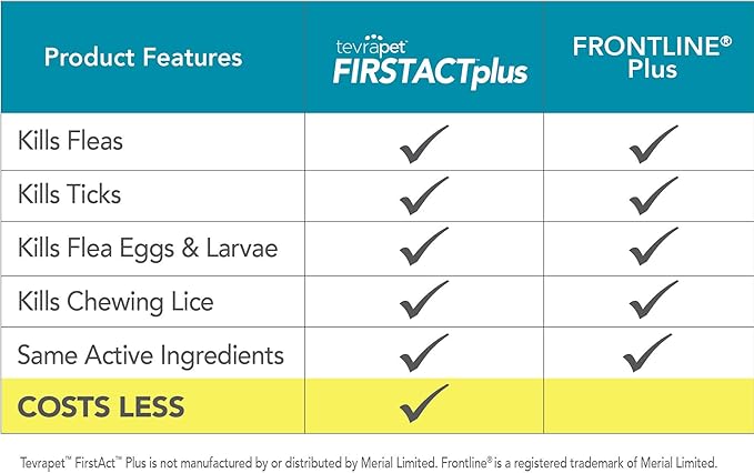 FirstAct Plus Flea Treatment for Dogs, Large Dogs 45-88 lbs, 6 Doses, Same Active Ingredients as Frontline Plus Flea and Tick Prevention for Dogs-PawvioPets