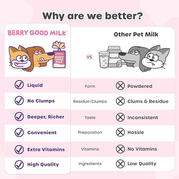 Berry Good Milk is a Lactose-Free, Vitamin-Infused Drink for Cats and Dogs. It Supports Urinary Health, Digestion, and Joint Function. Free from antibiotics, Grains, and Gluten.-PawvioPets