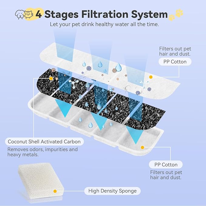 12 Pack Replacement Filter for SIBAYS & Kastty 355oz / 2.8Gal / 10.5L Large Dog Water Fountain, Coconut Shell Activated Carbon Pet Water Fountain Filters with 12 Pack Sponges-PawvioPets