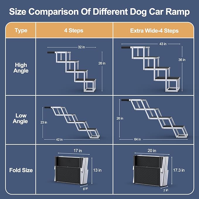 Extra Wide Dog Stairs for Large Dogs, Foldable Dog Ramp for Car with Non-Slip Surface, Dogs Stairs for Cars, High Beds, Truck, Supports up to 250 lbs, 4 Steps-PawvioPets