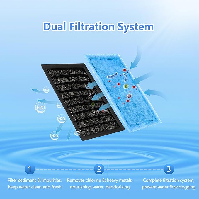 32 Pack Aquarium Filter Cartridge Rite-Size B Filter Cartridges Compatible with PRO Power Filters 100/125/175 Power Filter 150-PawvioPets