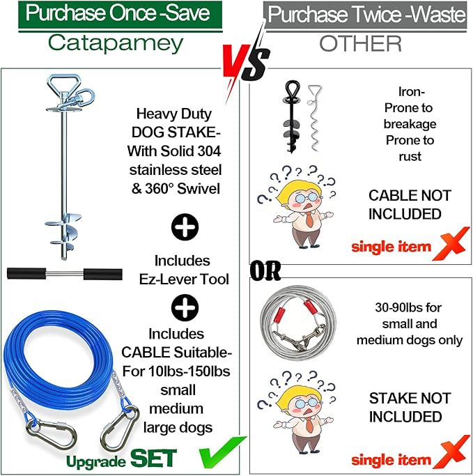 Dog Tie Out Cable and Stake,(up to 200lbs) 360° Swivel Dog Run Anchor -with 15FT Heavy Duty Cable,Runner for Yard-Dog Stake for Yard Outdoor Camping-PawvioPets