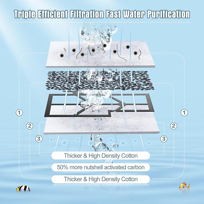 12 Pack Medium Filter Cartridges Compatible with Aqueon Replacement Filter Cartridges Compatible with Aqueon QuietFlow LED PRO Power Filter Size 10 & E Internal Power Filter Size 20 & Zilla Size 20-PawvioPets