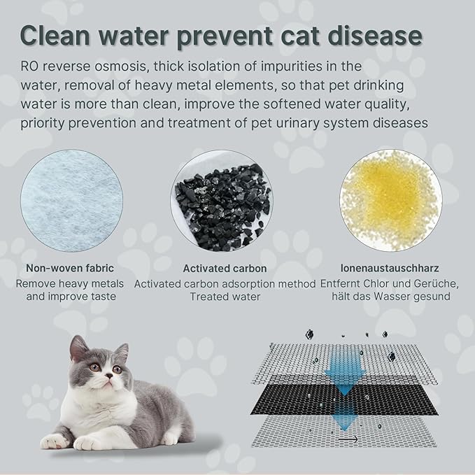 24 Pcs Cat Water Fountain Filters,12 Pack Cat Water Fountain Replacement Filters & 12 Pack Pre-Filter Sponges,Fountain Filter Replacement for Rellaty and Neareal 108oz/3.2L Pet Stainless Fountain-PawvioPets
