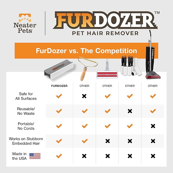 FurDozer X3 MEGA Pet Hair Remover & Auto Detailing Tool - Cat & Dog Hair Remover for Carpet, Car Interior, Couch, Bedding, & Furniture - Reusable Pet Hair Removal Tool for Dog Fur & Lint, 10", Grey-PawvioPets