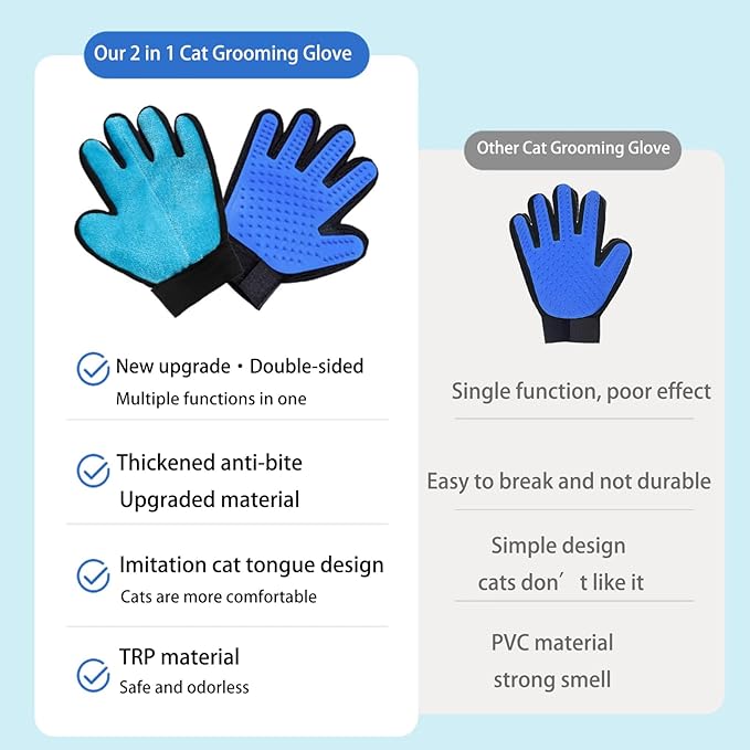2 in 1 Cat Grooming Glove, Double-Sided Use Pet Hair Remover Glove, 1 Side is Gentle Grooming for Dogs, Cats, the Other is Effective Hair Remover for Furniture, Clothing (Light Blue, Right-Hand)-PawvioPets