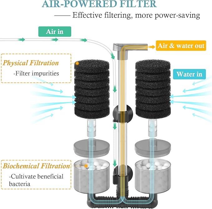 Air Powered Aquarium Sponge Filter with Biochemical Sponge and Ceramic Balls, Quiet Submersible Fish Tank Filter for 8-20Gallon (M-6.7in)-PawvioPets