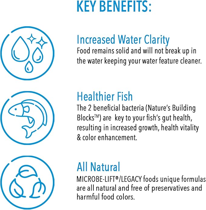 Ecological Laboratories MLLMPBAG MICROBE-LIFT Mini Pellets 40 lbs.-PawvioPets
