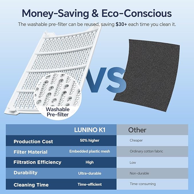 Air Purifiers for Home Large Room Up to 2600 Ft², Double-Sided HEPA Air Purifier with Washable Pre-filter, Fan Mode, Smart WiFi, PM 2.5 Air Quality Monitor, for Pets Hair, Dust, Pollen, Smoke-PawvioPets