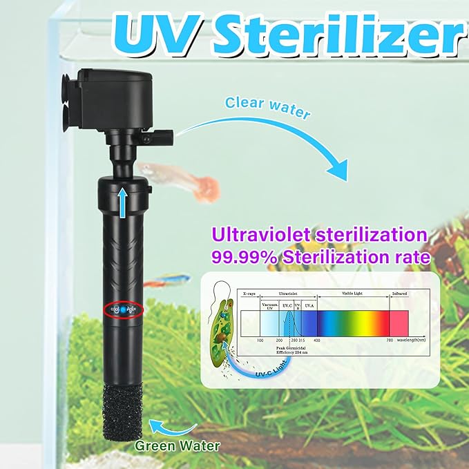 COOSPIDER Aquarium U-V Filter Green Clean Machine for 40-100 Gallon Fish Tank Crystal Clear 300GPH Submersible Water Pump Air Supply Wave Maker Green Killing-PawvioPets