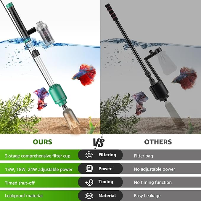 Electric Aquarium Vacuum Gravel Cleaner: 24W Fish Tank Vacuum Gravel Cleaner with Strong Suction for Automatic Water Change Algae Remover Sand Wash Water Shower and Water Circulation, Timed Off-PawvioPets