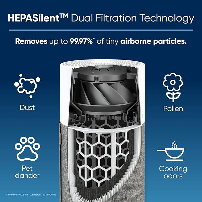 BLUEAIR Air Purifiers for Bedroom Small Room Air Purifiers for Home Air Purifiers for Pets Allergies Air Cleaner, HEPASilent Virus Air Purifier for Dust Baby Air Purifier for Nursery Blue Pure 511-PawvioPets