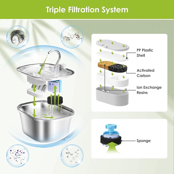 6 Pack Replacement Cat Fountain Filters & Replacement Sponges for Stainless Steel Pet Fountain with Water Level Window, Fountain Carbon Filters for Dog Water Dispenser Bowl-PawvioPets