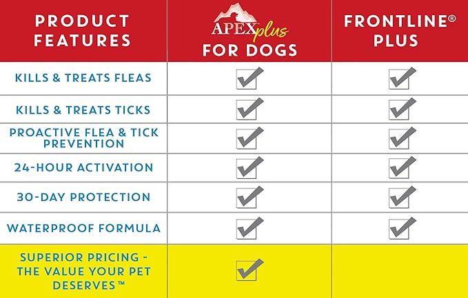 Apex Plus Flea and Tick Prevention for X-Large Dogs (89-132 lbs) | 6-Month Supply | Waterproof, 24-Hour Activation, 30-Day Protection-PawvioPets