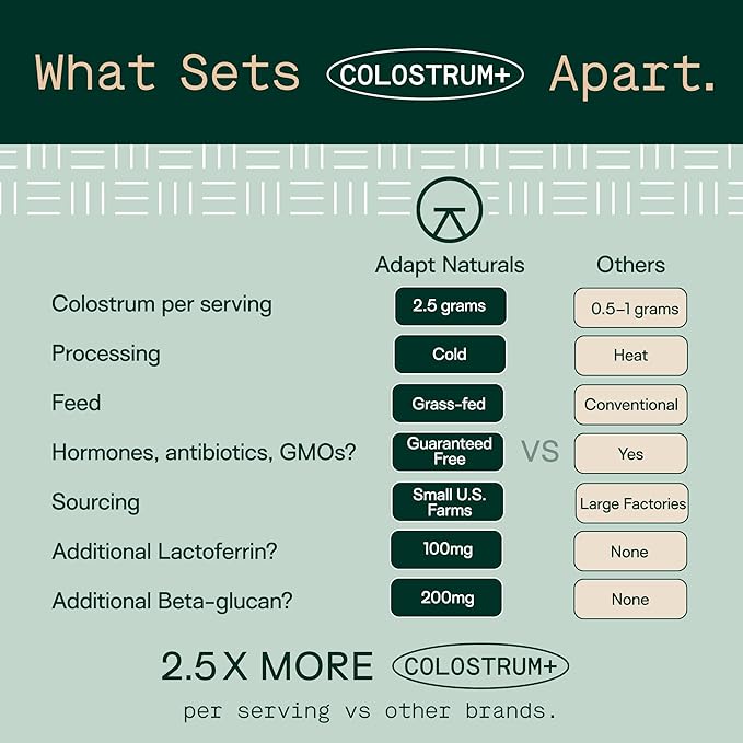 Adapt Naturals Colostrum Supplement with Lactoferrin & Beta-Glucan, Bio-Avail Grass Fed Bovine Colostrum Powder for Gut Health, Immune Support & Vitality | Non-GMO, 2500mg, Unflavored - 30 Days Supply-PawvioPets