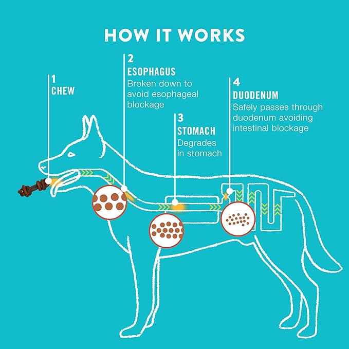 4-5" Collagen Bones, Bully - Collagen Dog Bones - Long Lasting Healthy Joint Support - Rawhide Alternative - Skin & Coat Health, Value Pack, 15 Bags, 60 Count-PawvioPets