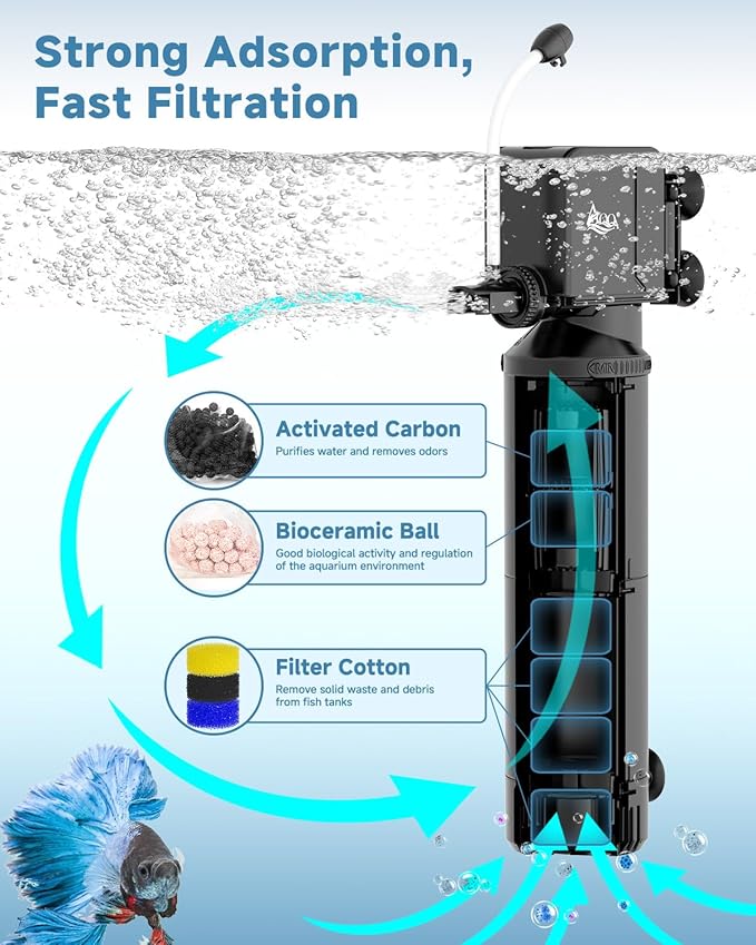 AQQA Dual-Use Aquarium Filter,Fish Tank Filter + Small Water Pump,Filtration,Wave-Making,Dissolved Oxygen,Water Circulation,Water Changes,Fountains Multifunctional Pump,Saltwater Freshwater (25W)-PawvioPets