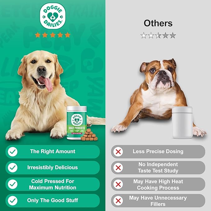 Doggie Dailies Probiotics for Dogs, Advanced Probiotics with Prebiotics, Promotes Digestive Health, Supports Immune System & Overall Health, Duck Flavor, 225 Chews-PawvioPets