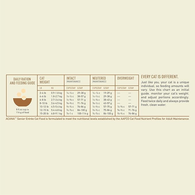 ACANA Dry Cat Food for Seniors Senior Entrée Chicken Turkey and Duck 4lb Bag-PawvioPets